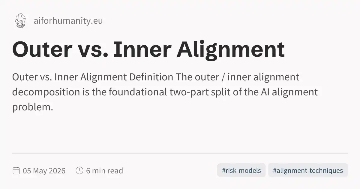 Inner Alignment Method Outer vs. Inner Alignment